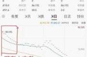 节后央行回笼资金超1.3万亿 难阻资金价格下行