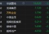 午评：港股恒指跌0.29% 恒生科指跌0.35%内房股跌幅居前