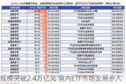 规模突破2.4万亿元 境内ETF市场发展步入快车道