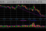 长江有色：22日锡价下跌 现货成交仍旧平淡