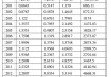 前5个月深圳市进出口1.81万亿元，同比增长34.3%