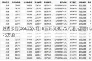 越秀服务(06626)6月18日斥资40.75万港元回购12.75万股