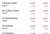 开立医疗：连续四日下跌累计跌幅达12.14%，易方达创业板ETF新进前十大股东