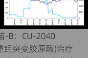 科笛-B：CU-20401(重组突变胶原酶)治疗颏下脂肪堆积的II期临床试验完成最后一例受试者入组