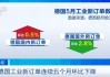 德国8月份工业订单环比下降5.8%