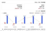 网易有道盘中异动 股价大涨5.02%