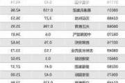 康基医疗(099***)6月24日耗资113.44万港元回购20万股