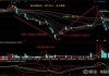 海底捞：尾盘涨 3.96%，MACD 金叉信号形成