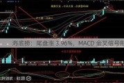 海底捞：尾盘涨 3.96%，MACD 金叉信号形成