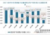 航空运输：分析师表示截至2024年7月20日 国内航班量同比2019年增长15%