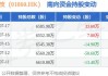 汇量科技发布2024年中期业绩 旗下Mintegral收入同比大增29.0%