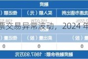 远翔新材：股票交易异常波动，2024 年半年度报告 8 月 28 日披露