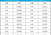 福达股份(603166.SH)：回购期满 累计回购1.3493%公司股份