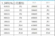 福达股份(603166.SH)：回购期满 累计回购1.3493%公司股份