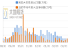 美国大豆销售低于预期，国内豆粕价格或偏强震荡