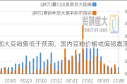 美国大豆销售低于预期，国内豆粕价格或偏强震荡