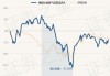 景顺长城竞争优势混合：净值增长0.71%，近6个月收益率达7.51%