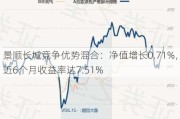 景顺长城竞争优势混合：净值增长0.71%，近6个月收益率达7.51%