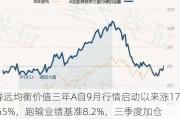 睿远均衡价值三年A自9月行情启动以来涨17.65%，跑输业绩基准8.2%，三季度加仓宁德时代