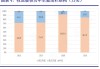 牧原330万头母猪！6月生猪出栏506万头！