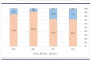 牧原330万头母猪！6月生猪出栏506万头！