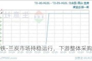 硅铁-兰炭市场持稳运行，下游整体采购谨慎