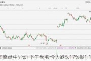 盛丰物流盘中异动 下午盘股价大跌5.17%报1.10美元