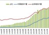 中国粗钢产量8590万吨同比降7.2%：全球产量减少5%