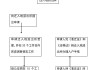 如何办理同意迁入证明？这种证明的申请流程和所需材料是什么？