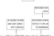 如何办理同意迁入证明？这种证明的申请流程和所需材料是什么？