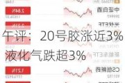 午评：20号胶涨近3% 液化气跌超3%