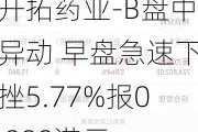 开拓药业-B盘中异动 早盘急速下挫5.77%报0.980港元