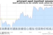 美国消费者对通胀放缓信心增加 但高物价和收入下降引发担忧