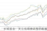 长城基金：关注信用债调整的配置机会