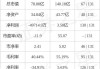 海南海药：全资子公司收到政府补助款1700万元