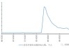 美国上周首次申领失业救济人数基本持平