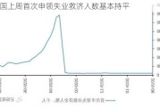 美国上周首次申领失业救济人数基本持平