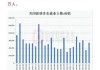 美国 5 月非农就业超预期：新增 27.2 万人，失业率升至 4%