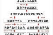 卖房手续问题：卖房前需要准备哪些手续？