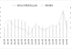 商务部：上半年新设立外商    投资企业数量同比增14.2%