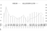 商务部：上半年新设立外商    投资企业数量同比增14.2%