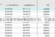 年内A股公司发布964单回购计划，已超去年全年