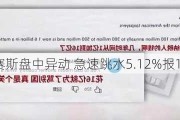 阿吉赛斯盘中异动 急速跳水5.12%报117.60美元