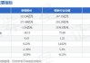 新钢股份拟公开挂牌转让新钢保理100%股权 吸收合并全资子公司中新物流