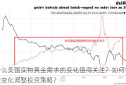 为什么美国实物黄金需求的变化值得关注？如何根据需求变化调整投资策略？