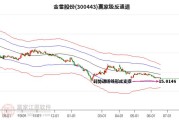 风电板块盘中探底回升，金雷股份涨超8%