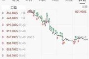 富国银行上涨1.21%，报57.76美元/股