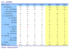 易点云根据股份计划发行208.56万股