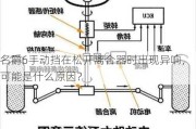 名爵6手动挡在松开离合器时出现异响，可能是什么原因？