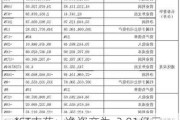 *ST吉药：净资产为-2.81亿元，多家主要子公司亏损